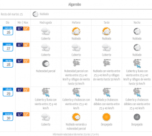 Algarrobo pronóstico del tiempo lluvias abril 2023