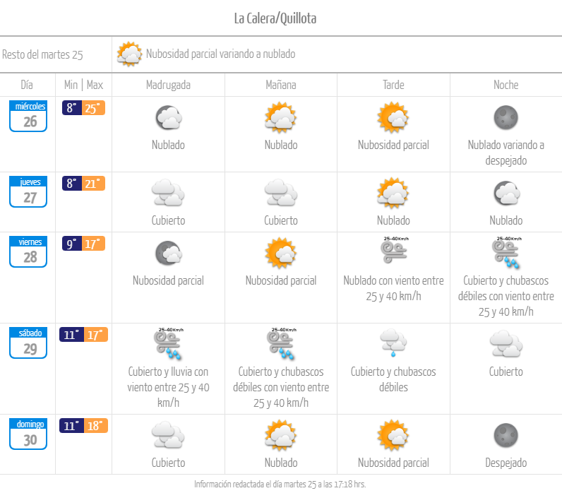 La Calera Quillota pronóstico del tiempo lluvias abril 2023 El Observador