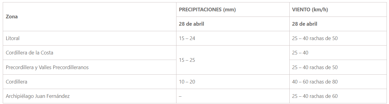 Pronóstico de lluvia y viento en la región de Valparaíso para fines de abril de 2023