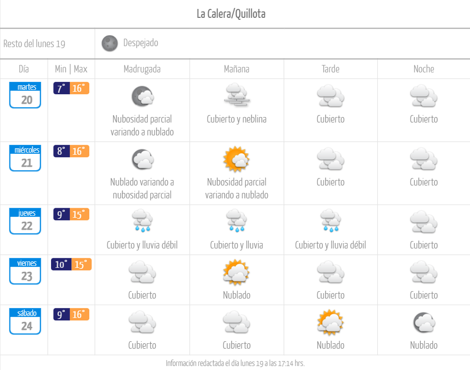 Pronóstico de tiempo lluvia en La Calera y Quillota junio de 2023
