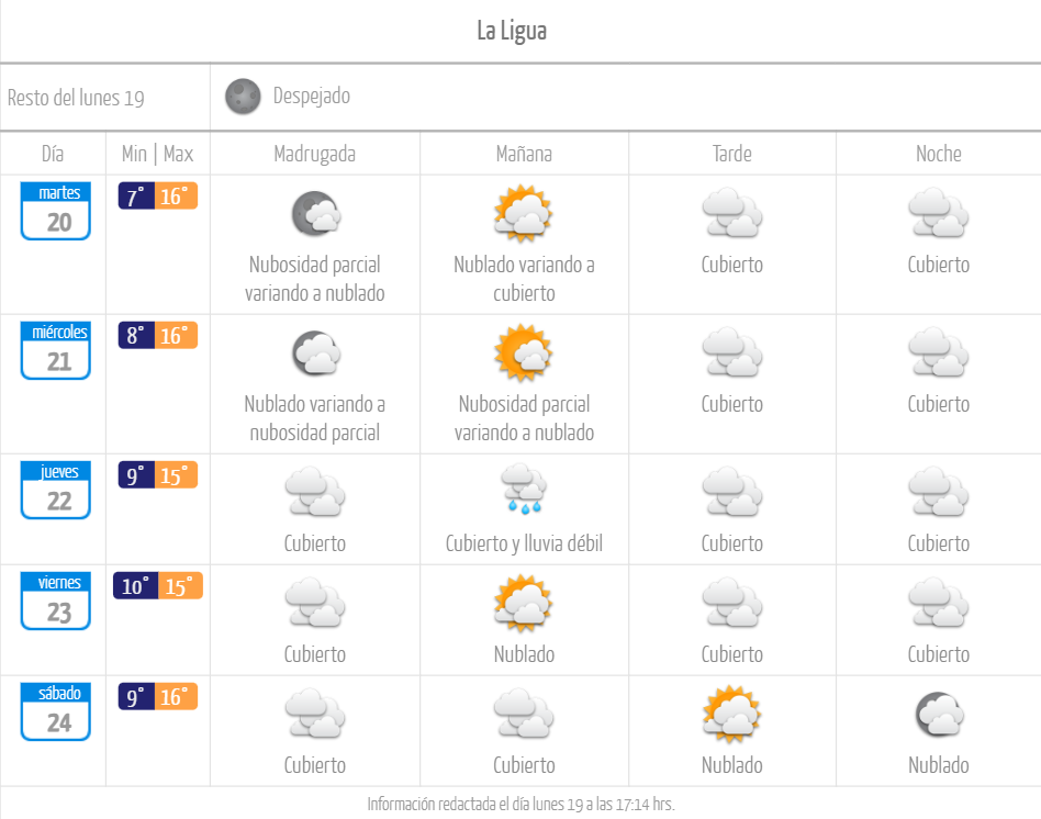 Pronóstico de tiempo lluvia en La Ligua junio de 2023