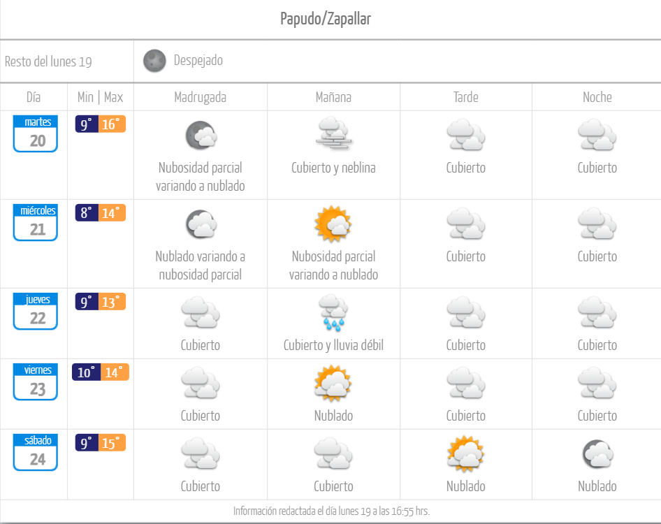 Pronóstico de tiempo lluvia en Papudo y Zapallar junio de 2023