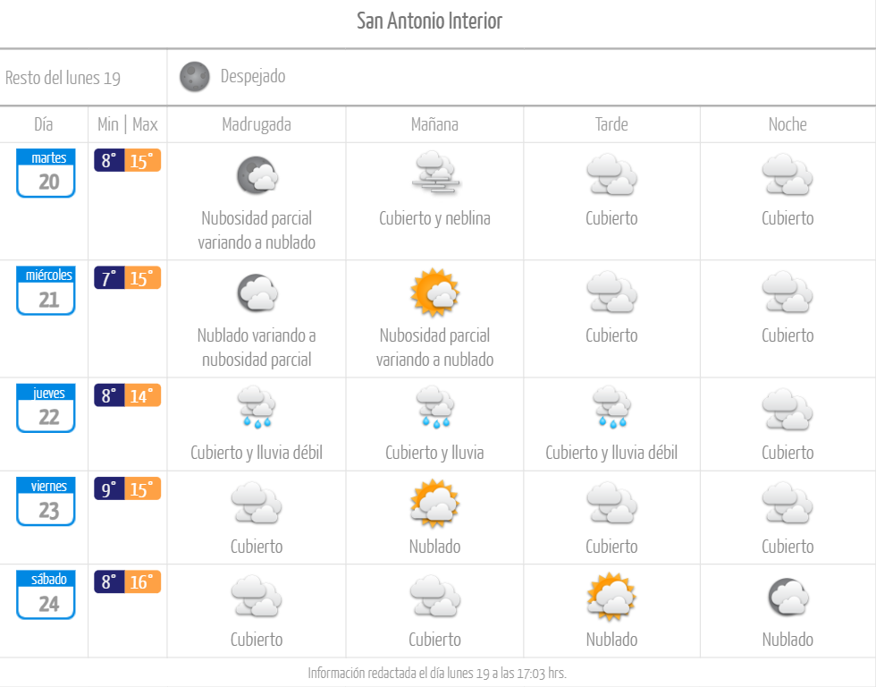 Pronóstico de tiempo lluvia en San Antonio interior junio de 2023