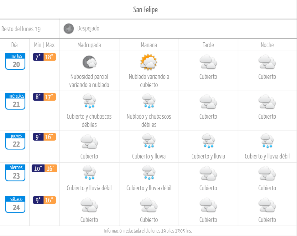 Pronóstico de tiempo lluvia en San Felipe junio de 2023