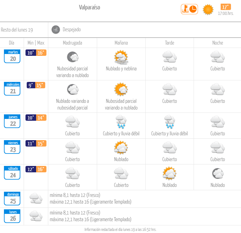 Pronóstico de tiempo lluvia en Valparaíso junio de 2023