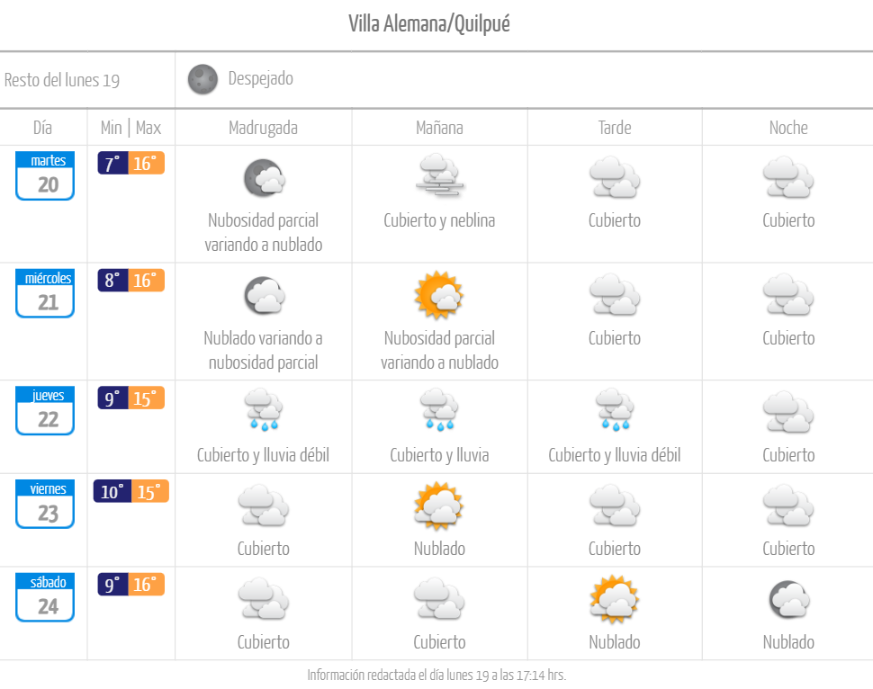 Pronóstico de tiempo lluvia en Villa Alemana y Quilpué junio de 2023