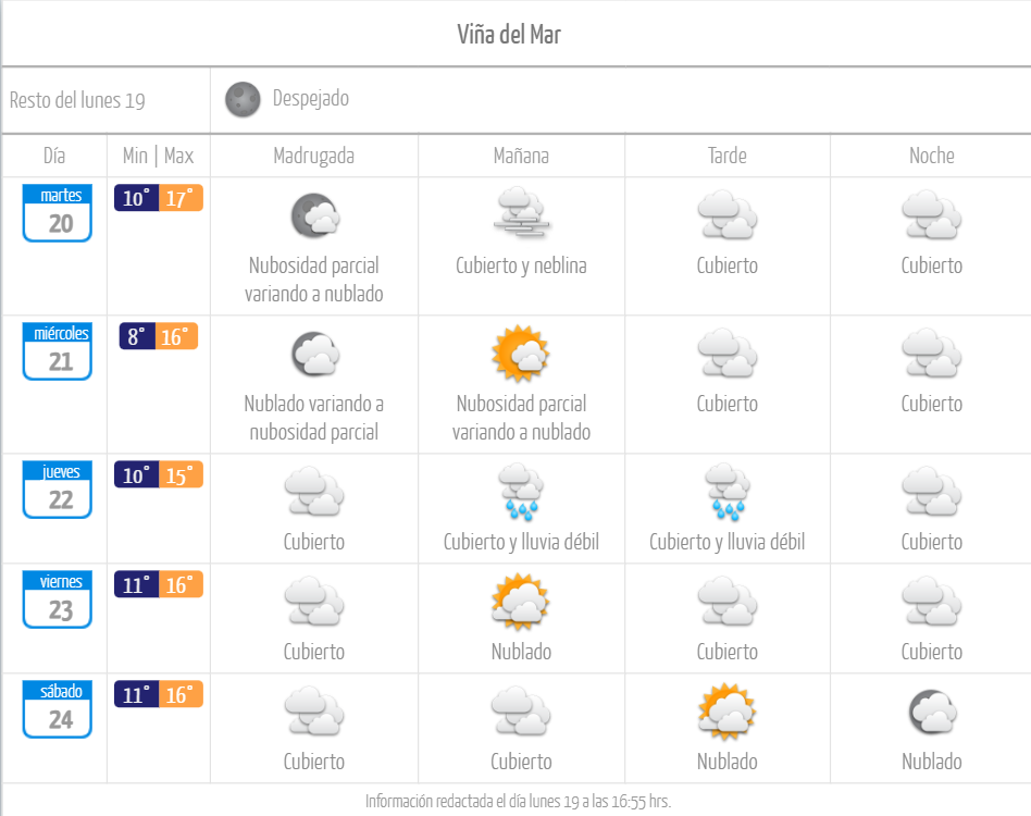 Pronóstico de tiempo lluvia en Viña del Mar junio de 2023