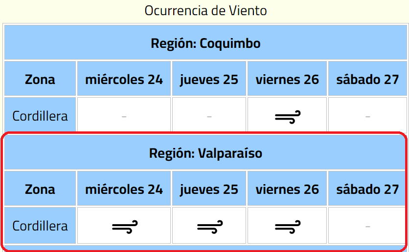 Anuncian viento con nieve en la región de Valparaíso