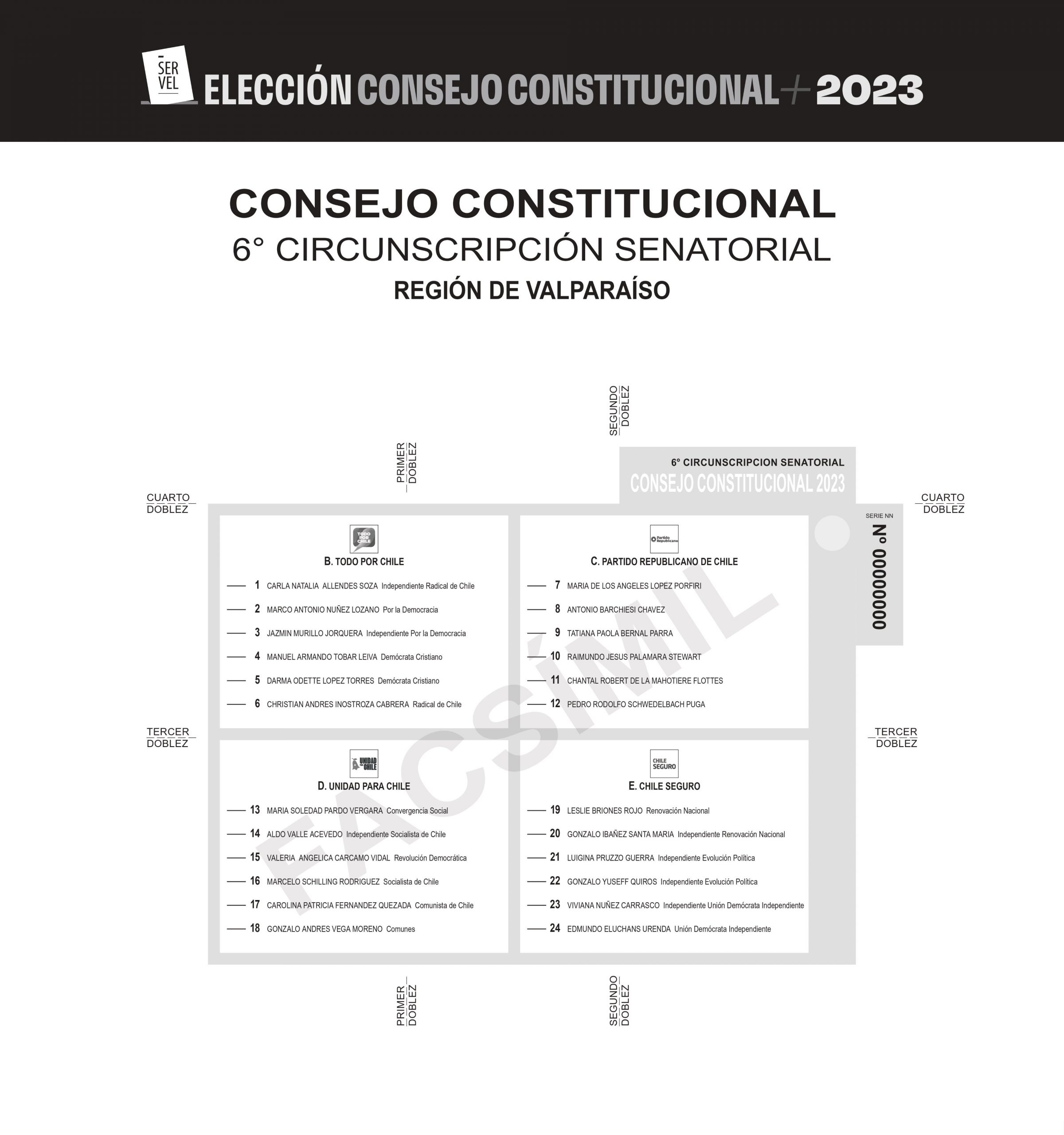 Así es la papeleta de la región de Valparaíso para las elecciones 7 de mayo