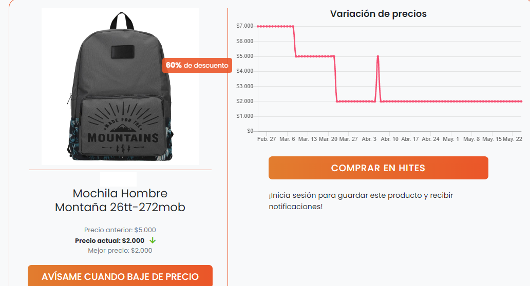 Ejemplo de comparación del precio en CyberDay 2023