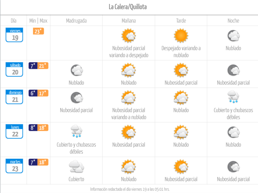 El tiempo y pronóstico de lluvia en La Calera y Quillota de mayo 2023