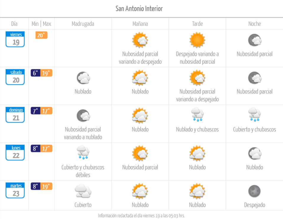 El tiempo y pronóstico de lluvia en San Antonio interior de mayo 2023