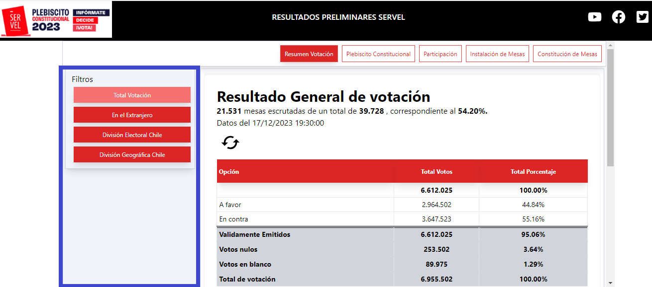 Resultados Plebiscito 2023 por comuna