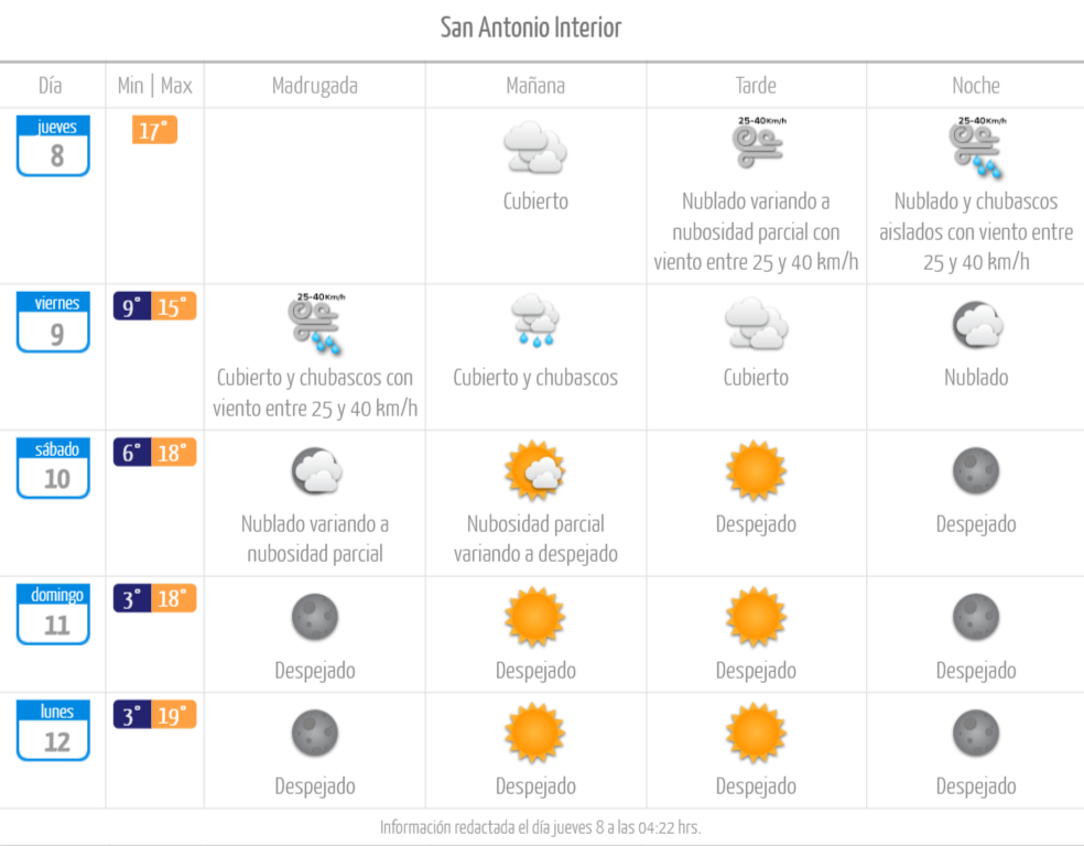Lluvia en la región de Valparaíso el pronóstico por comuna