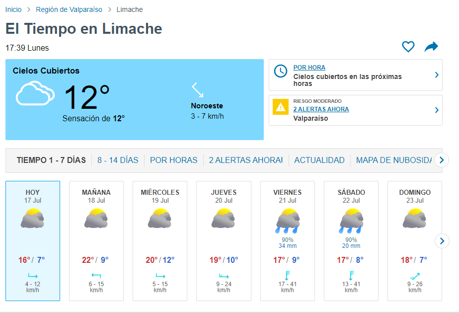 El tiempo en Limache hoy y mañana 2023