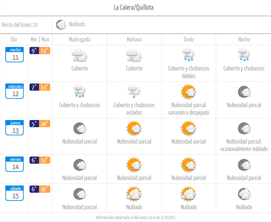 Pronóstico de lluvia en La Calera Quillota julio 2023