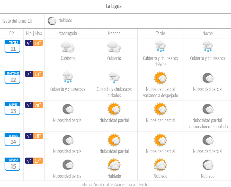 Pronóstico de lluvia en La Ligua julio 2023