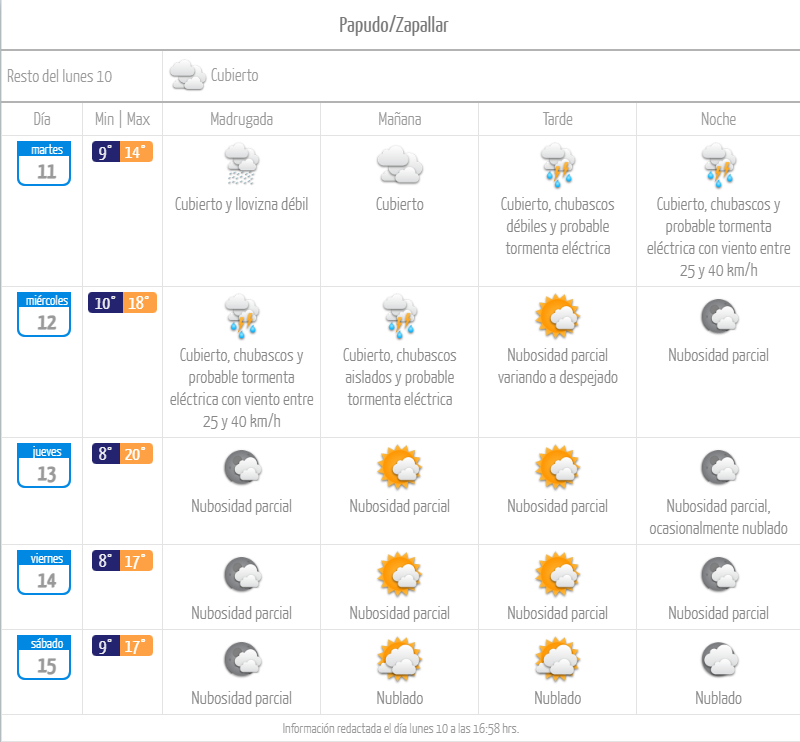 Pronóstico de lluvia en Papudo y Zapallar julio 2023