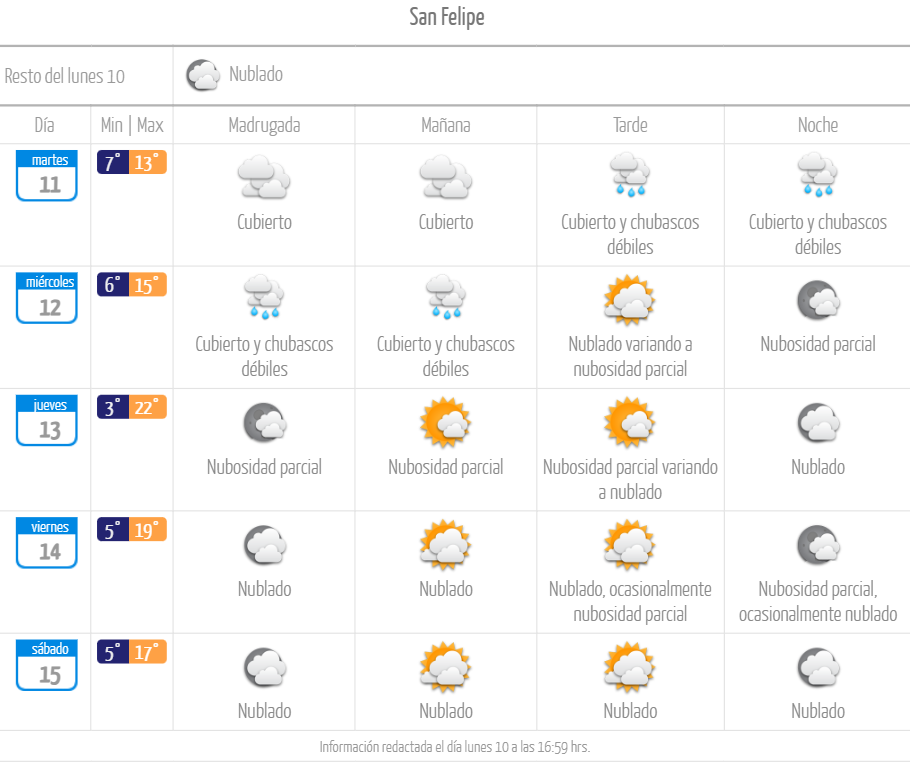 Pronóstico de lluvia en San Felipe julio 2023