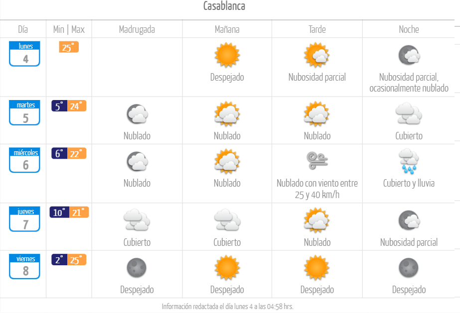 Casablanca tiempo pronóstico lluvia mayo de 2026
