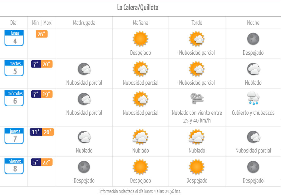 La Calera Quillota tiempo pronóstico lluvia mayo de 2026