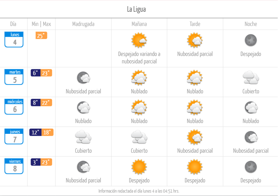 La Ligua tiempo lluvia mayo de 2026