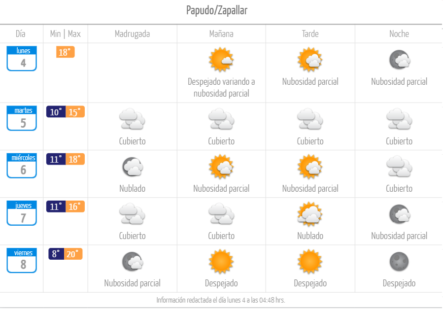 Papudo Zapallar tiempo pronóstico lluvia mayo de 2026