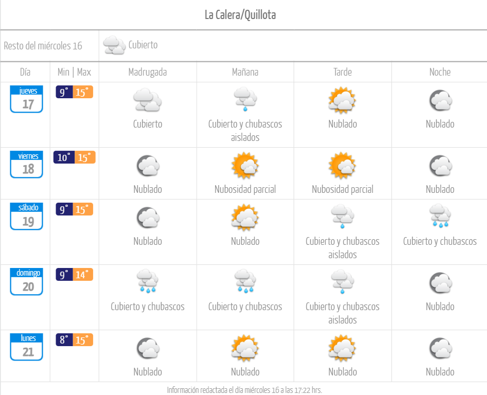 Pronóstico del tiempo lluvia en Quillota y La Calera agosto de 2023