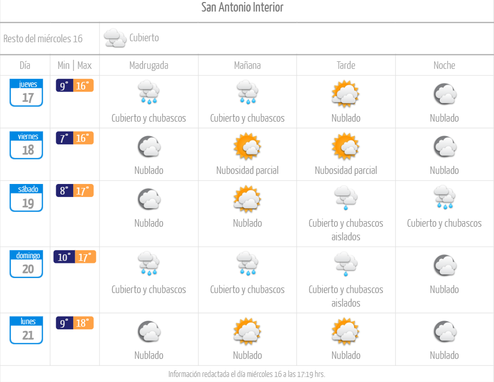 Pronóstico del tiempo lluvia en San Antonio Interior agosto de 2023