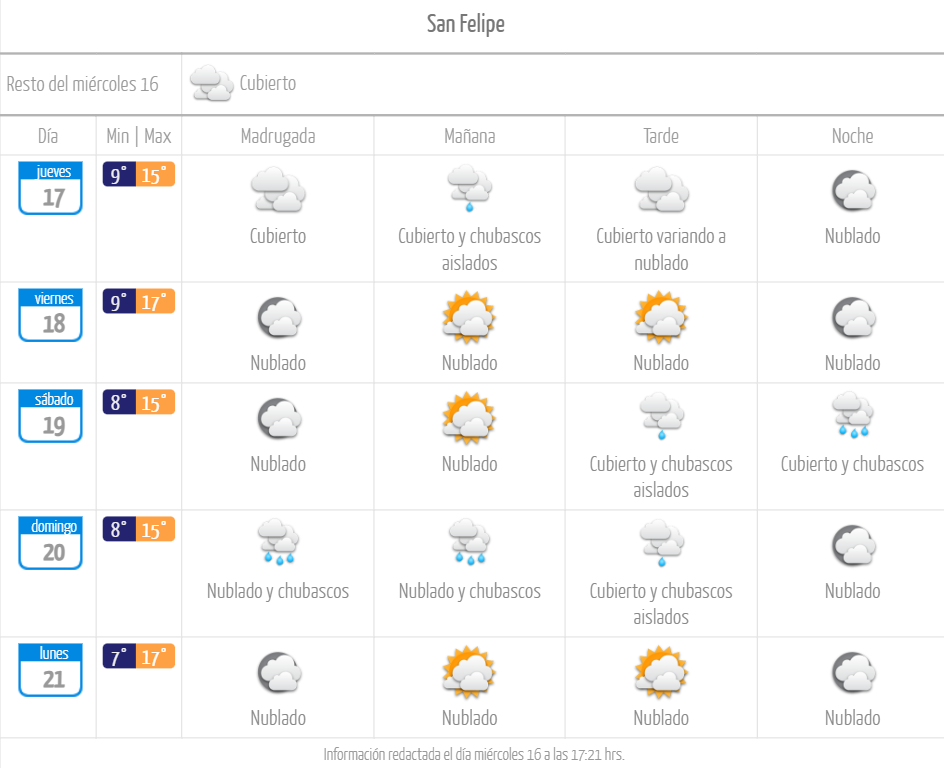 Pronóstico del tiempo lluvia en San Felipe agosto de 2023