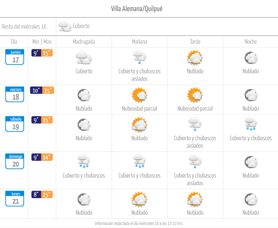 Pronóstico del tiempo lluvia en Villa Alemana y Quilpué agosto de 2023