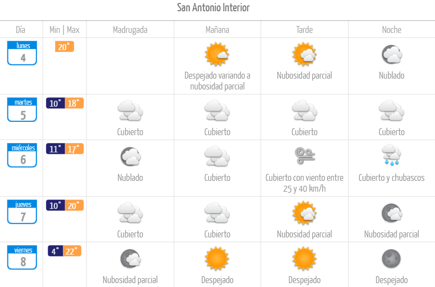 San Antonio interior tiempo pronóstico lluvia mayo de 2026