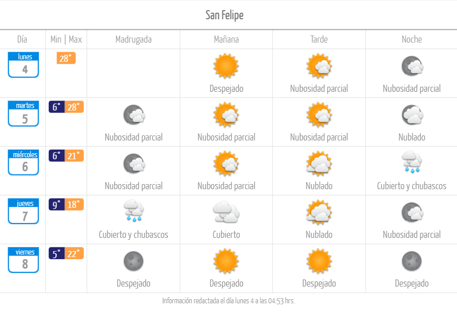 San Felipe tiempo pronóstico lluvia mayo de 2026 