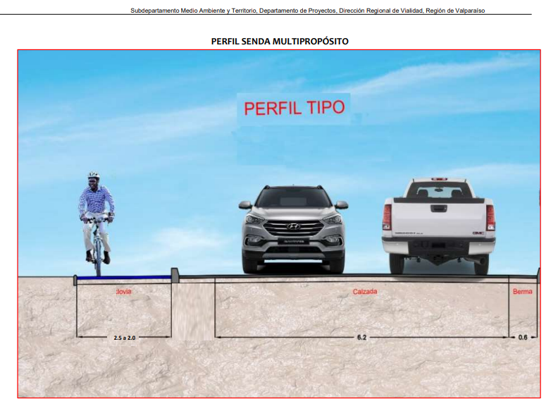 Senda multipropósito, ciclovías en La Cruz