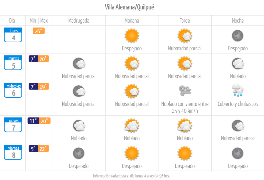 Villa Alemana y Quilpué tiempo pronóstico lluvia mayo de 2026