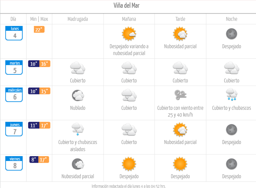 Viña del Mar tiempo pronóstico lluvia mayo de 2026