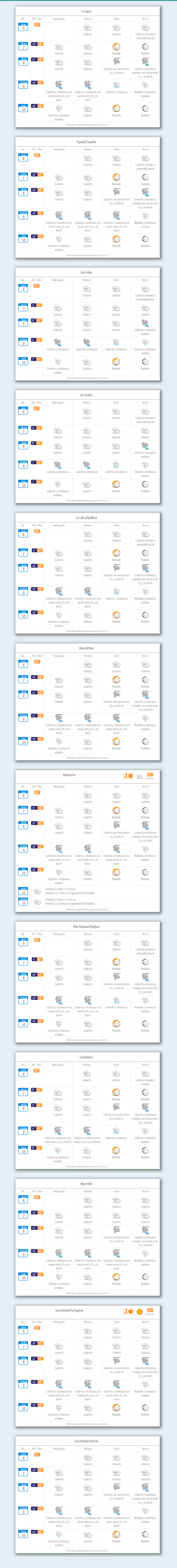 Lluvia en la región de Valparaíso el pronóstico en San Felipe, Los Andes, Quilpué, Villa Alemana, Papudo, Zapallar, La Ligua, La Calera, Quillota, Viña del Mar, Valparaíso, Algarrobo, San Antonio y Cartagena 