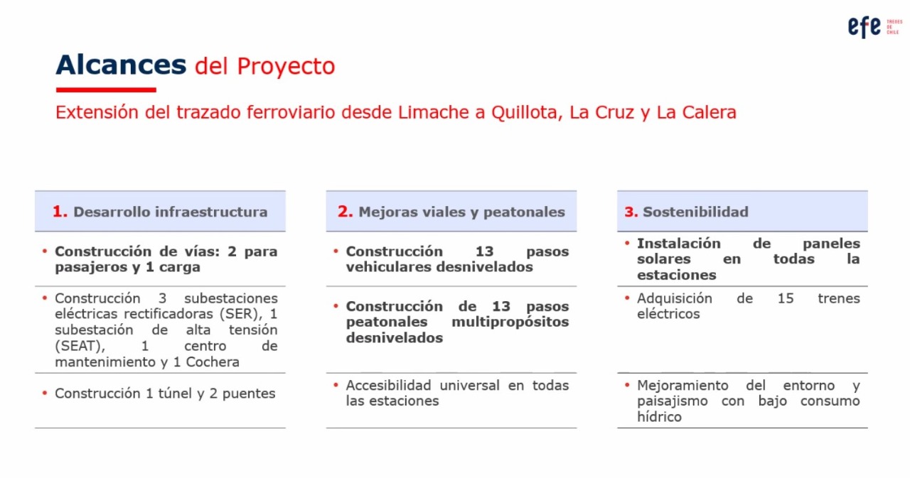 Alcances del proyecto de extensión del tren a Quillota, La Cruz y La Calera