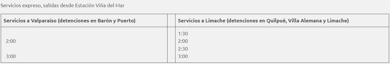 Servicios especiales de tren metro EFE Valparaíso en el Festival de Viña 2024