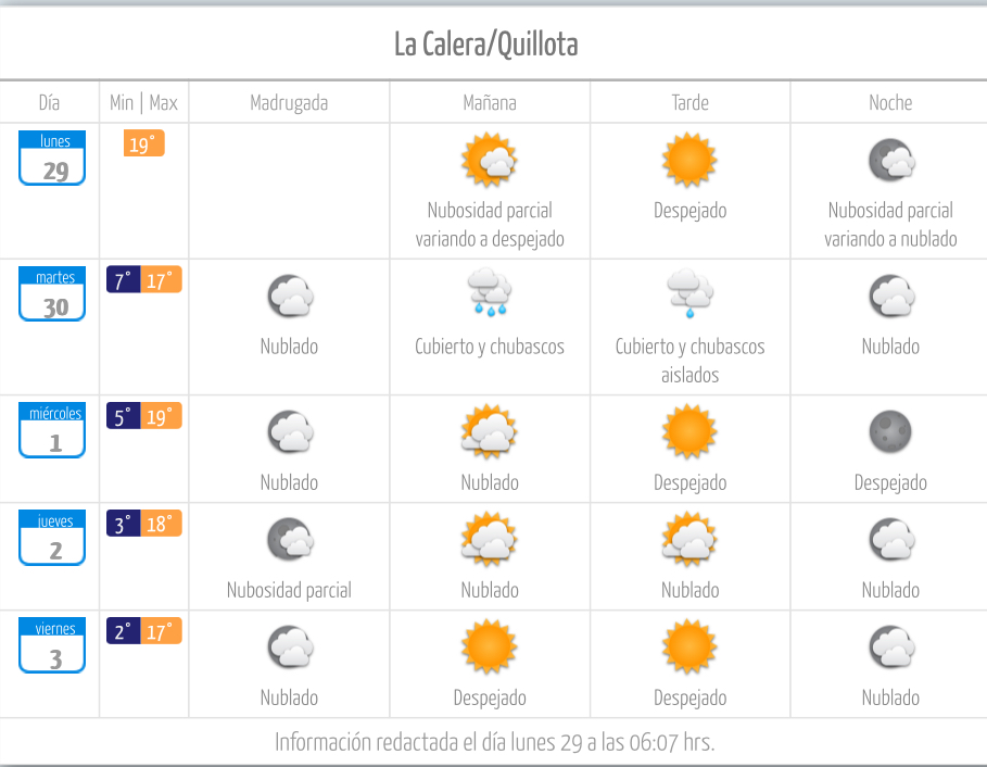 Tiempo La Calera / Quillota | El Observador