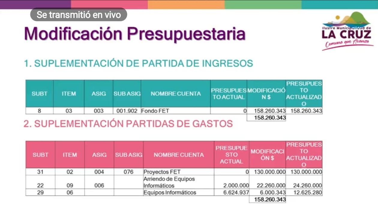 Royalty Minero La Cruz decidió en qué invertir los recursos