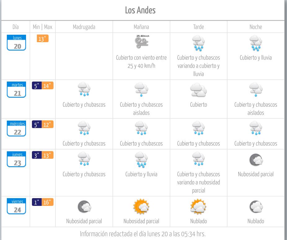 Hasta tres días de lluvia y nevazones se pronostican en la Región de Valparaíso