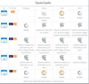 Pronóstico del tiempo 13 de junio