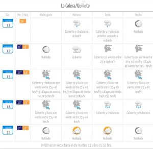 Pronóstico del tiempo 13 de junio