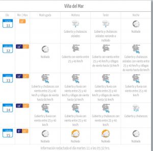 Pronóstico del tiempo 13 de junio