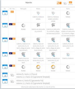 Pronóstico del tiempo 13 de junio
