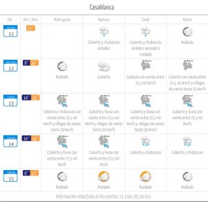 Pronóstico del tiempo 13 de junio