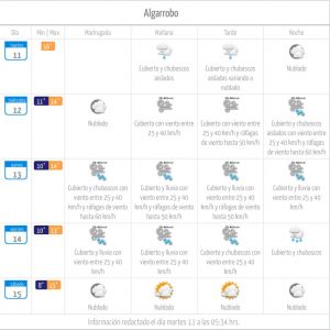 Pronóstico del tiempo 13 de junio