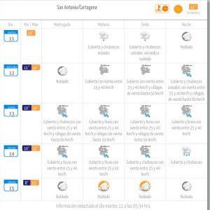 Pronóstico del tiempo 13 de junio