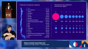Los resultados del Censo 2024 en Chile